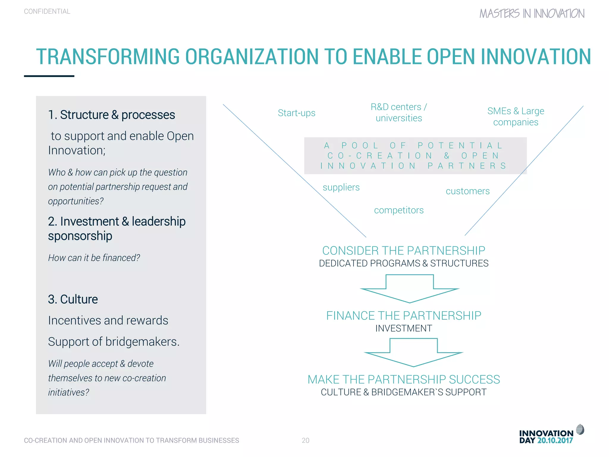 CO-CREATION AND OPEN INNOVATION TO TRANSFORM BUSINESSES 20
CONFIDENTIAL
TRANSFORMING ORGANIZATION TO ENABLE OPEN INNOVATION
1. Structure & processes
to support and enable Open
Innovation;
Who & how can pick up the question
on potential partnership request and
opportunities?
2. Investment & leadership
sponsorship
How can it be financed?
3. Culture
Incentives and rewards
Support of bridgemakers.
Will people accept & devote
themselves to new co-creation
initiatives?
FINANCE THE PARTNERSHIP
INVESTMENT
Start-ups
R&D centers /
universities
suppliers
SMEs & Large
companies
CONSIDER THE PARTNERSHIP
DEDICATED PROGRAMS & STRUCTURES
A P O O L O F P O T E N T I A L
C O - C R E A T I O N & O P E N
I N N O V A T I O N P A R T N E R S
competitors
customers
MAKE THE PARTNERSHIP SUCCESS
CULTURE & BRIDGEMAKER`S SUPPORT
 