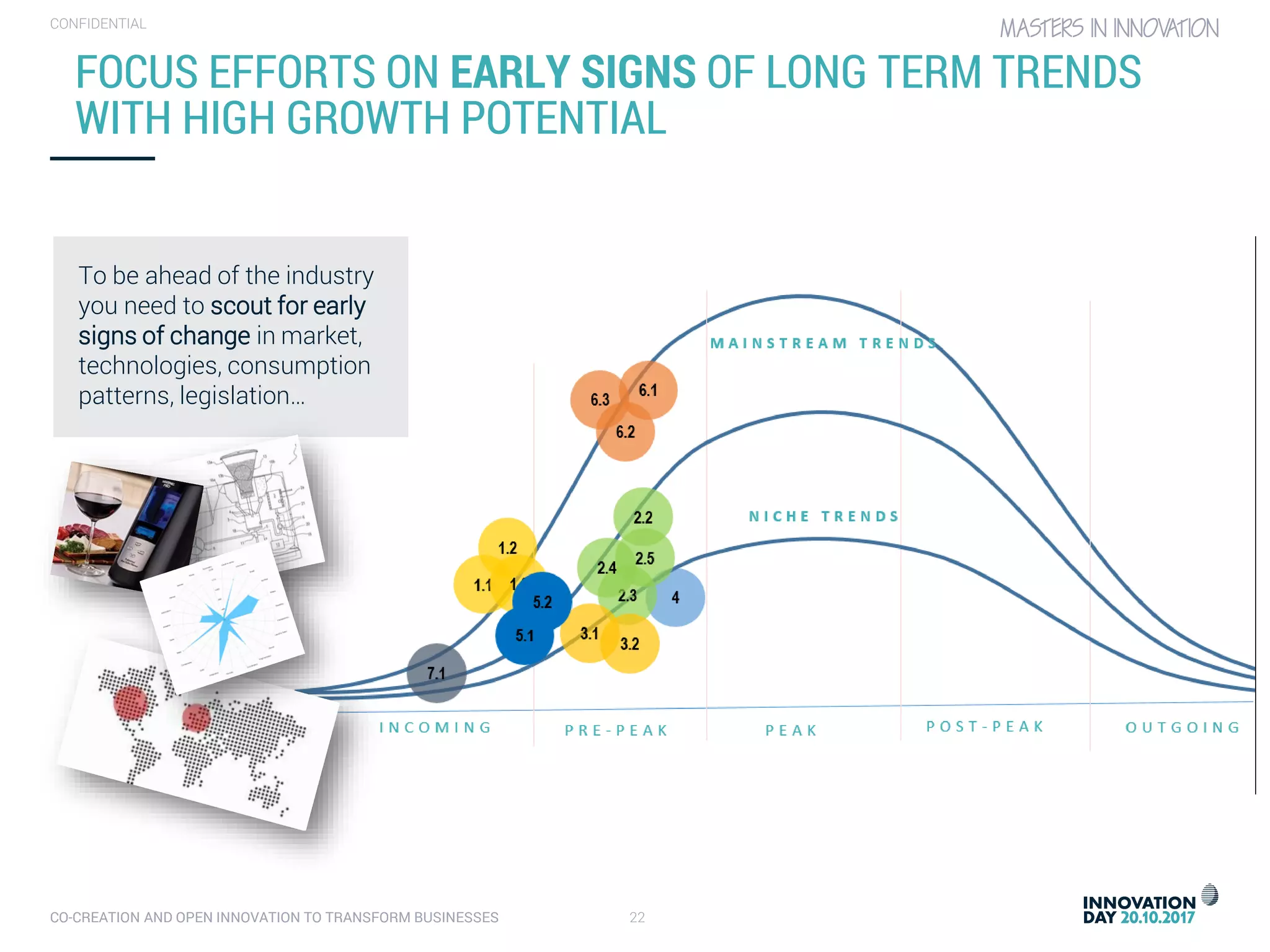 CO-CREATION AND OPEN INNOVATION TO TRANSFORM BUSINESSES 22
CONFIDENTIAL
FOCUS EFFORTS ON EARLY SIGNS OF LONG TERM TRENDS
WITH HIGH GROWTH POTENTIAL
To be ahead of the industry
you need to scout for early
signs of change in market,
technologies, consumption
patterns, legislation…
 