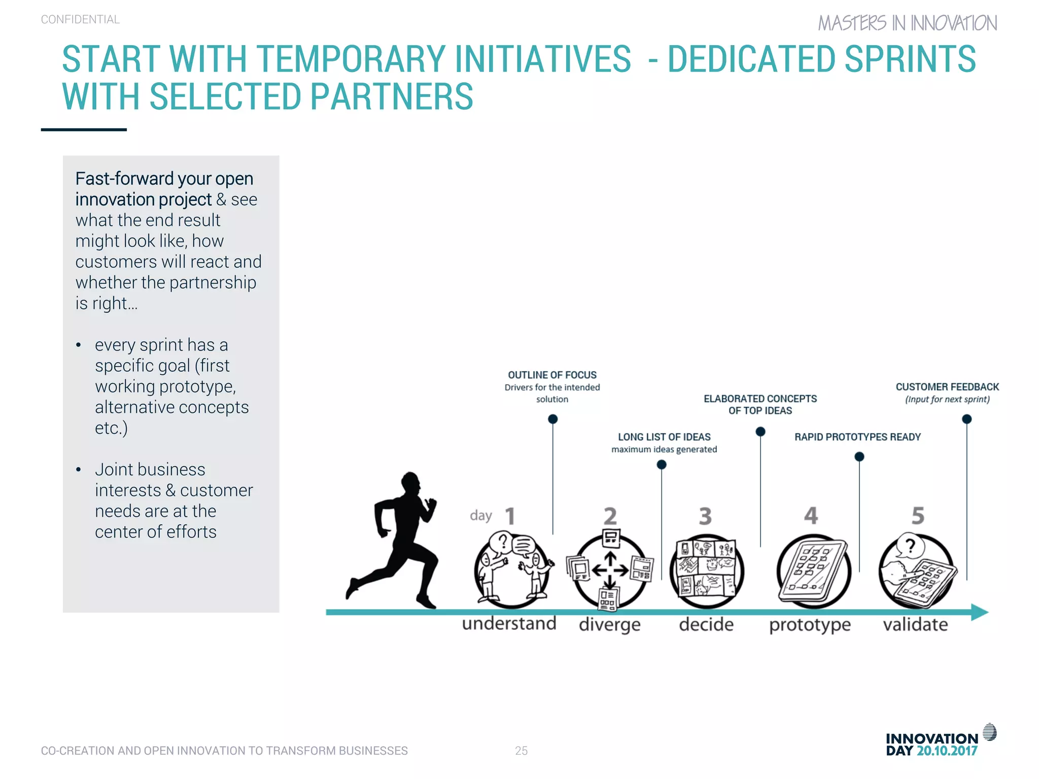 CO-CREATION AND OPEN INNOVATION TO TRANSFORM BUSINESSES 25
CONFIDENTIAL
START WITH TEMPORARY INITIATIVES - DEDICATED SPRINTS
WITH SELECTED PARTNERS
Fast-forward your open
innovation project & see
what the end result
might look like, how
customers will react and
whether the partnership
is right…
• every sprint has a
specific goal (first
working prototype,
alternative concepts
etc.)
• Joint business
interests & customer
needs are at the
center of efforts
 