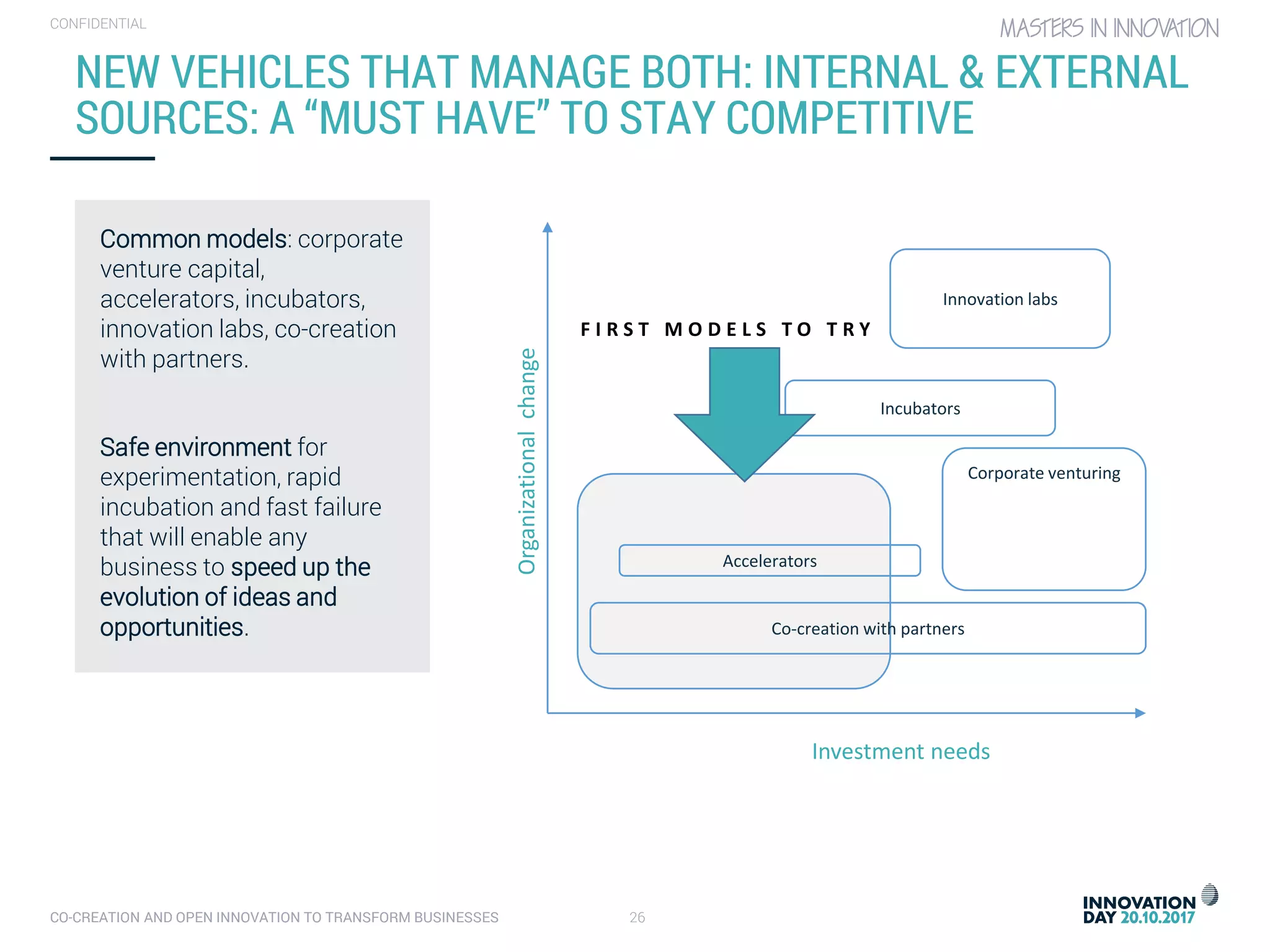 CO-CREATION AND OPEN INNOVATION TO TRANSFORM BUSINESSES 26
CONFIDENTIAL
NEW VEHICLES THAT MANAGE BOTH: INTERNAL & EXTERNAL
SOURCES: A “MUST HAVE” TO STAY COMPETITIVE
Common models: corporate
venture capital,
accelerators, incubators,
innovation labs, co-creation
with partners.
Safe environment for
experimentation, rapid
incubation and fast failure
that will enable any
business to speed up the
evolution of ideas and
opportunities.
Investment needs
Organizationalchange
Innovation labs
Co-creation with partners
Accelerators
Incubators
Corporate venturing
F I R S T M O D E L S T O T R Y
 