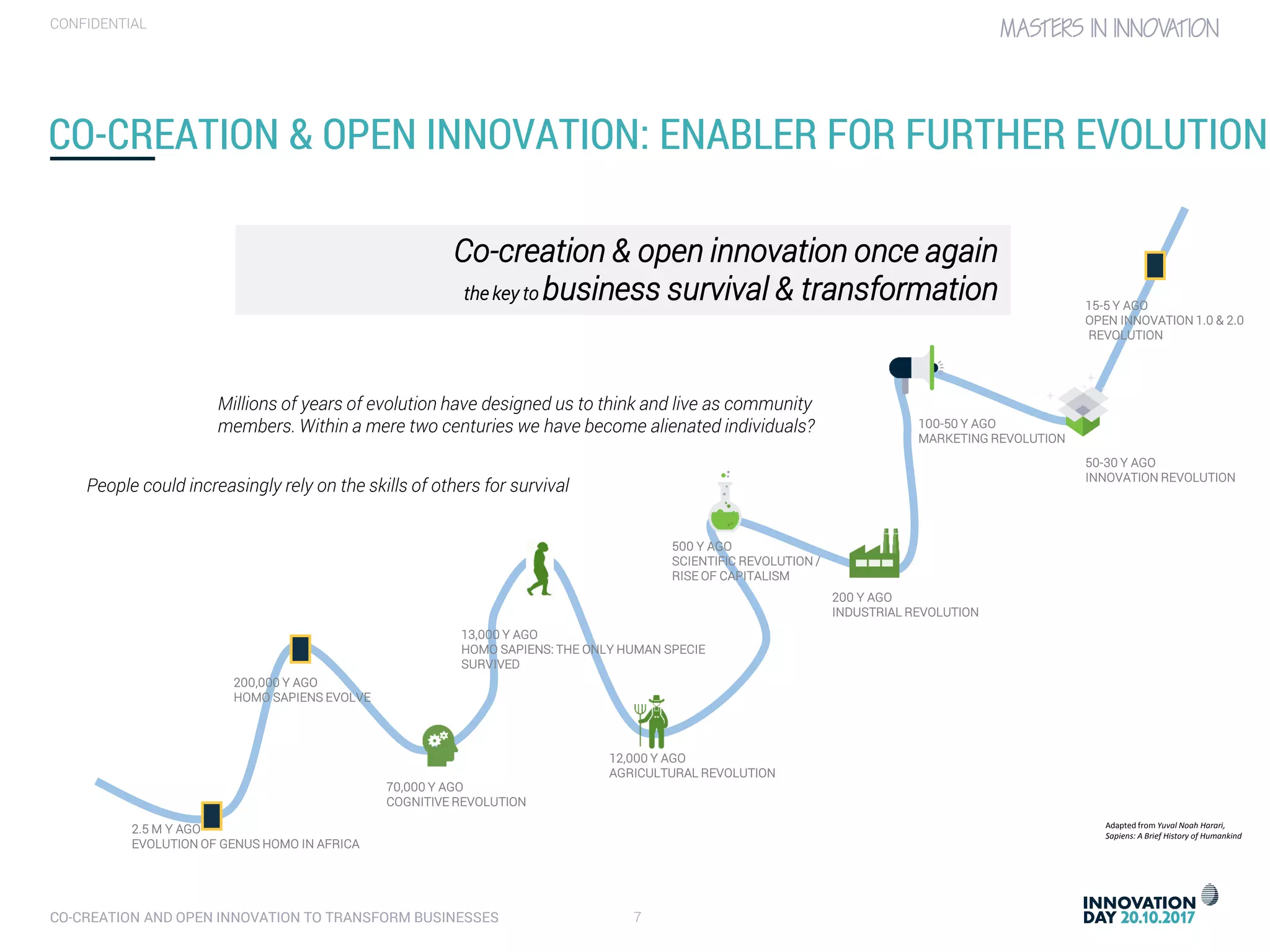 CO-CREATION AND OPEN INNOVATION TO TRANSFORM BUSINESSES 7
CONFIDENTIAL
CO-CREATION & OPEN INNOVATION: ENABLER FOR FURTHER EVOLUTION
2.5 M Y AGO
EVOLUTION OF GENUS HOMO IN AFRICA
200,000 Y AGO
HOMO SAPIENS EVOLVE
70,000 Y AGO
COGNITIVE REVOLUTION
13,000 Y AGO
HOMO SAPIENS: THE ONLY HUMAN SPECIE
SURVIVED
12,000 Y AGO
AGRICULTURAL REVOLUTION
500 Y AGO
SCIENTIFIC REVOLUTION /
RISE OF CAPITALISM
200 Y AGO
INDUSTRIAL REVOLUTION
People could increasingly rely on the skills of others for survival
100-50 Y AGO
MARKETING REVOLUTION
50-30 Y AGO
INNOVATION REVOLUTION
15-5 Y AGO
OPEN INNOVATION 1.0 & 2.0
REVOLUTION
Millions of years of evolution have designed us to think and live as community
members. Within a mere two centuries we have become alienated individuals?
Co-creation & open innovation once again
the key to business survival & transformation
Adapted from Yuval Noah Harari,
Sapiens: A Brief History of Humankind
 