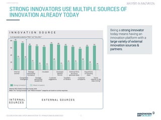 CO-CREATION AND OPEN INNOVATION TO TRANSFORM BUSINESSES 12
CONFIDENTIAL
STRONG INNOVATORS USE MULTIPLE SOURCES OF
INNOVATI...