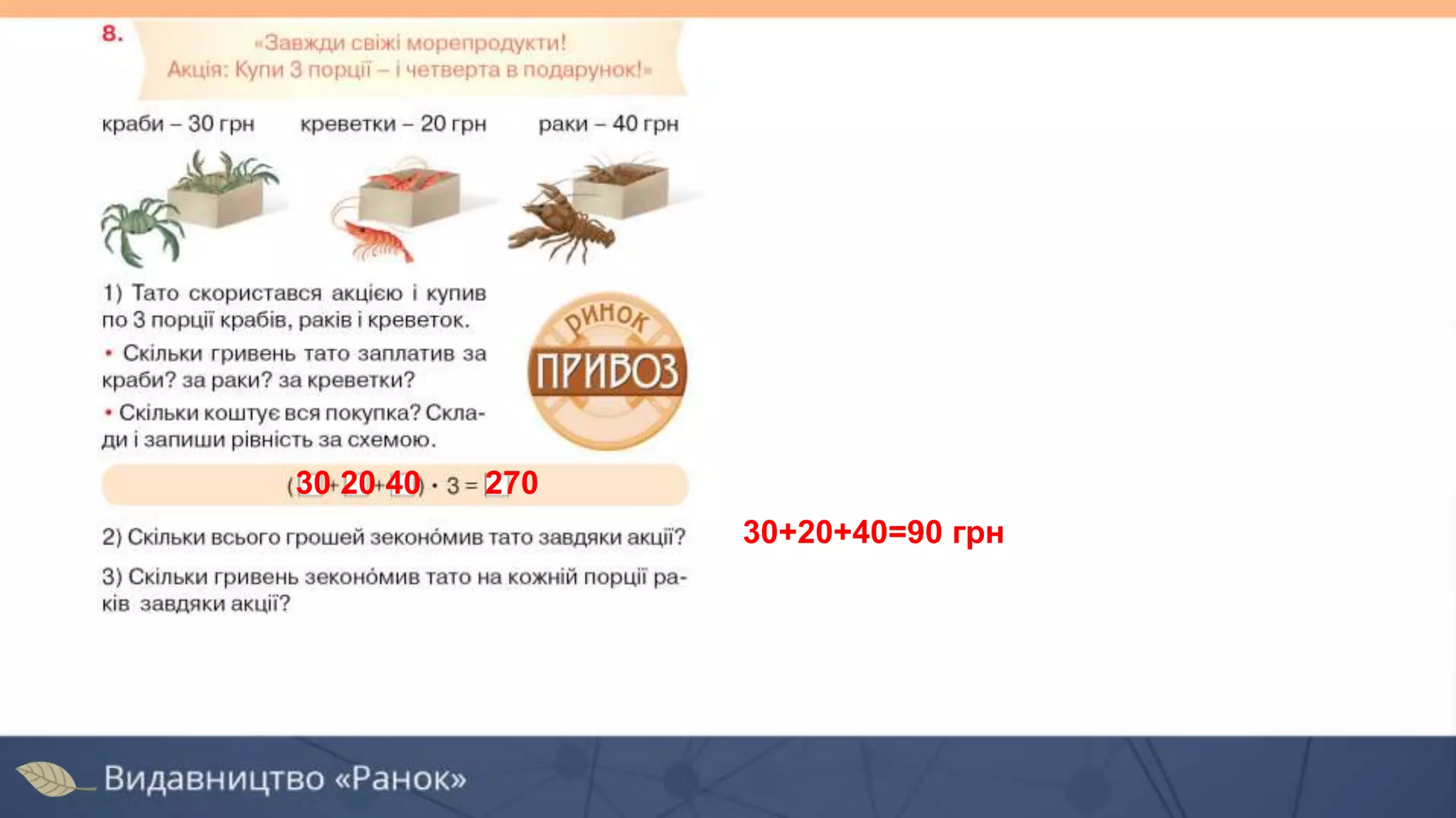 30 20 40 270
30+20+40=90 грн
 