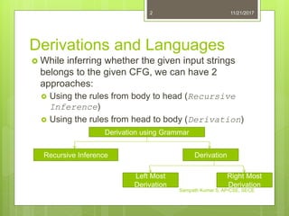 2.4 derivations and languages | PPTX | Programming Languages | Computing