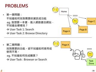 -30-
• 第一類問題：
不知道如何找到需要的資訊或功能
eg. 我想要一本書，進入網路書店網站，
不知道去哪裡找？
 User Task 1: Search
 User Task 2: Browse Directory
• 第二類問題：
找到需要的功能。卻不知道如何使用或
使用不易。
eg. 不知道如何完成購買？
 User Task : Browser or Search
Home
Page C
Page B
Page A
????
Page A
Task
Done
????
PROBLEMS
 