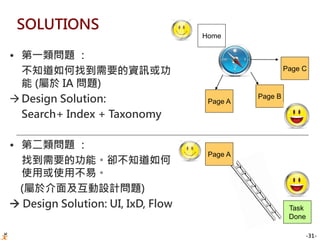 -31-
SOLUTIONS
• 第一類問題 ：
不知道如何找到需要的資訊或功
能 (屬於 IA 問題)
Design Solution:
Search+ Index + Taxonomy
• 第二類問題 ：
找到需要的功能。卻不知道如何
使用或使用不易。
(屬於介面及互動設計問題)
 Design Solution: UI, IxD, Flow
Home
Page C
Page B
Page A
Page A
Task
Done
 