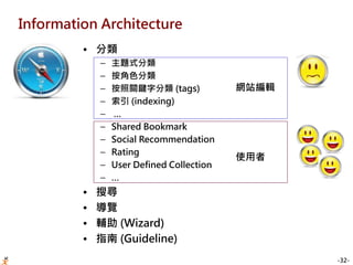 -32-
Information Architecture
• 分類
– 主題式分類
– 按角色分類
– 按照關鍵字分類 (tags)
– 索引 (indexing)
– …
– Shared Bookmark
– Social Recommendation
– Rating
– User Defined Collection
– …
• 搜尋
• 導覽
• 輔助 (Wizard)
• 指南 (Guideline)
網站編輯
使用者
 