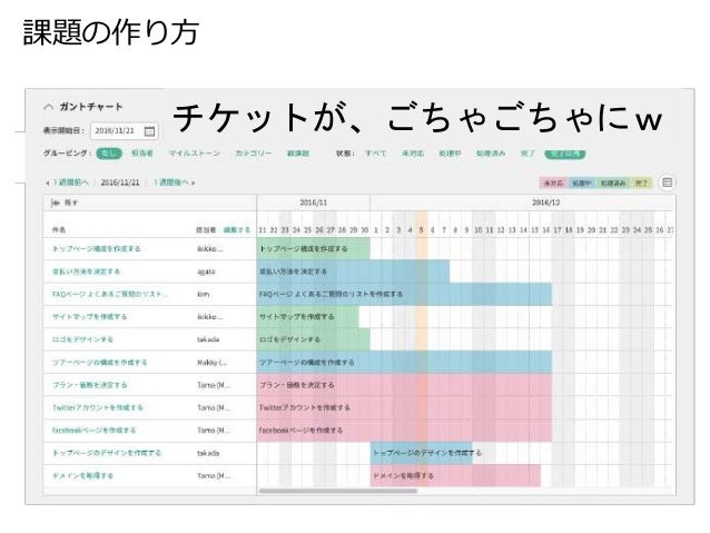 初backlogで 試行錯誤 最終的にこうなった