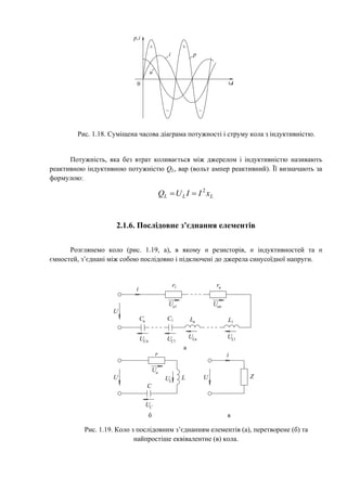 t0
p,i
i
+
–
p
+
–
u
Рис. 1.18. Суміщена часова діаграма потужності і струму кола з індуктивністю.
Потужність, яка без втрат коливається між джерелом і індуктивністю називають
реактивною індуктивною потужністю QL, вар (вольт ампер реактивний). Її визначають за
формулою:
LLL xIIUQ 2

2.1.6. Послідовне з’єднання елементів
Розглянемо коло (рис. 1.19, а), в якому n резисторів, n індуктивностей та n
ємностей, з’єднані між собою послідовно і підключені до джерела синусоїдної напруги.
U Z
i
a
б в
r
C
LUL
UC
Ua
U
U
i
Ua1
r1
Uan
rn
Cn
UCn
C1
UC1
ULn
Ln L1
UL1
Рис. 1.19. Коло з послідовним з’єднанням елементів (а), перетворене (б) та
найпростіше еквівалентне (в) кола.
 