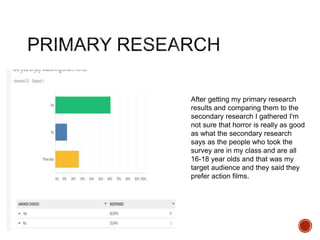 After getting my primary research
results and comparing them to the
secondary research I gathered I'm
not sure that horror is really as good
as what the secondary research
says as the people who took the
survey are in my class and are all
16-18 year olds and that was my
target audience and they said they
prefer action films.
 