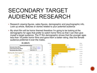  Research viewing figures, sales figures, demographic and psychographic info.
Look up article, features or stories related to your potential audience
 My short film will be horror themed therefore I’m going to be looking at the
demographic for ages that prefer to watch horror films so that I can then give
myself a target audience. The IT film demographic shows that the younger ages
less than 18 prefer horror films and gave them a better rating. Also the female
audience preferred it over the males.
 