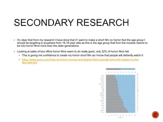  It’s clear that from my research I have done that if I want to make a short film on horror that the age group I
should be targeting is anywhere from 16-18 year olds as this is the age group that from the reviews seems to
be into horror films more than the older generations.
 Looking at sales of box office horror films seem to do really good, only 32% of horror films fail.
 This is giving me confidence to create my horror short film as I know that people will defiantly watch it .
 https://www.quora.com/How-do-horror-movies-and-slasher-films-typically-fare-with-respect-to-the-
Bechdel-test
 