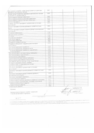 кошторис 2 | PDF
