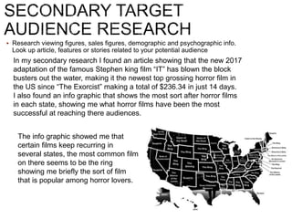  Research viewing figures, sales figures, demographic and psychographic info.
Look up article, features or stories related to your potential audience
In my secondary research I found an article showing that the new 2017
adaptation of the famous Stephen king film “IT” has blown the block
busters out the water, making it the newest top grossing horror film in
the US since “The Exorcist” making a total of $236.34 in just 14 days.
I also found an info graphic that shows the most sort after horror films
in each state, showing me what horror films have been the most
successful at reaching there audiences.
The info graphic showed me that
certain films keep recurring in
several states, the most common film
on there seems to be the ring
showing me briefly the sort of film
that is popular among horror lovers.
 