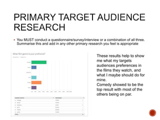  You MUST conduct a questionnaire/survey/interview or a combination of all three.
Summarise this and add in any other primary research you feel is appropriate
These results help to show
me what my targets
audiences preferences in
the films they watch, and
what I maybe should do for
mine.
Comedy showed to be the
top result with most of the
others being on par.
 