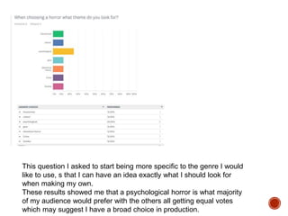 This question I asked to start being more specific to the genre I would
like to use, s that I can have an idea exactly what I should look for
when making my own.
These results showed me that a psychological horror is what majority
of my audience would prefer with the others all getting equal votes
which may suggest I have a broad choice in production.
 
