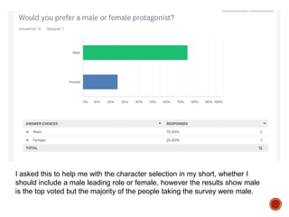 I asked this to help me with the character selection in my short, whether I
should include a male leading role or female, however the results show male
is the top voted but the majority of the people taking the survey were male.
 