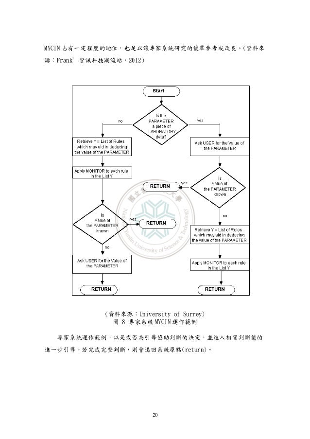 農業栽培專家系統之規劃 鄭明哲taifervito Gmail Com 農業栽培專家系統之規劃 鄭明哲taifervito Gmail Com