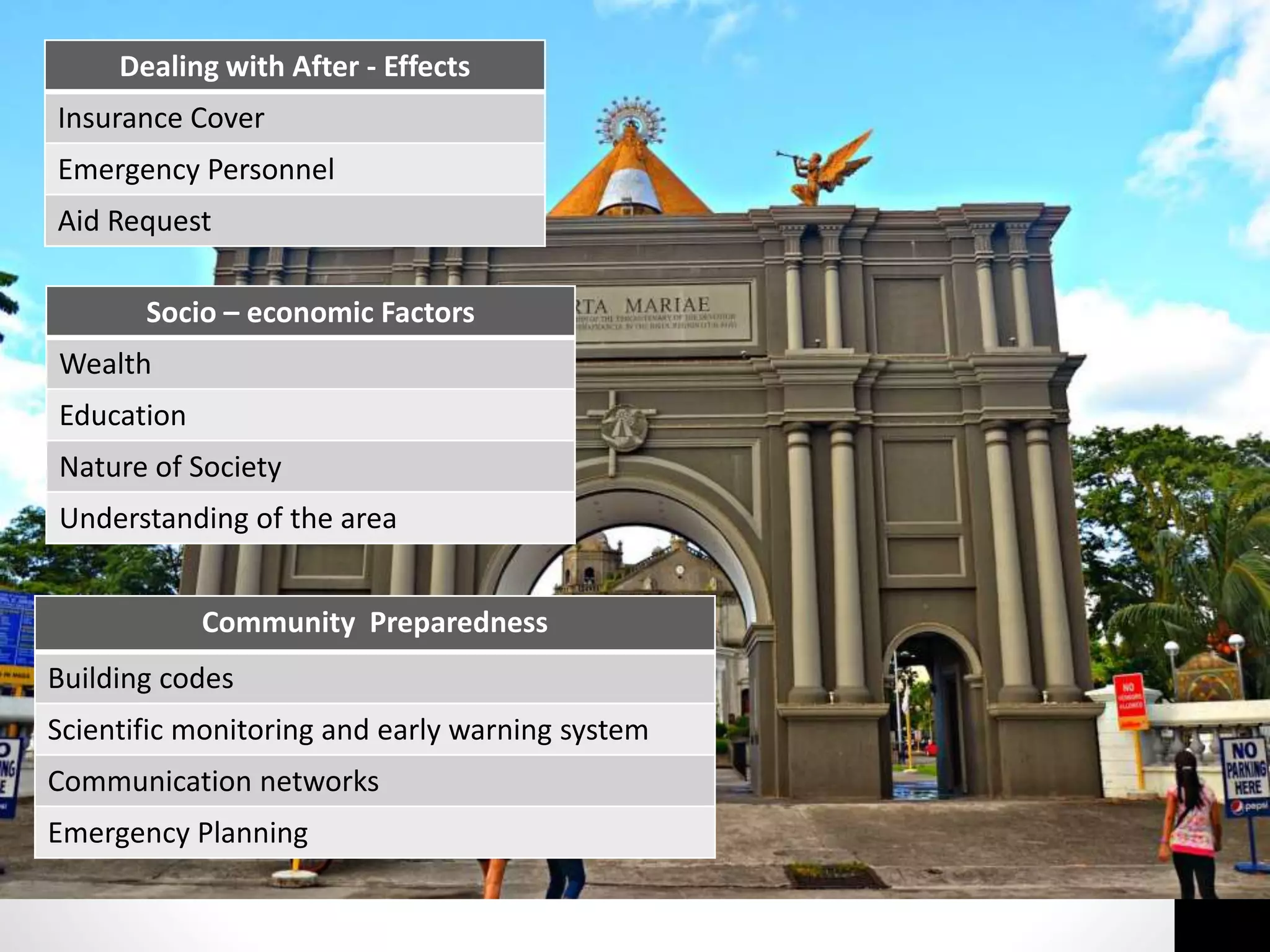 Socio – economic Factors
Wealth
Education
Nature of Society
Understanding of the area
Community Preparedness
Building codes
Scientific monitoring and early warning system
Communication networks
Emergency Planning
Dealing with After - Effects
Insurance Cover
Emergency Personnel
Aid Request
 