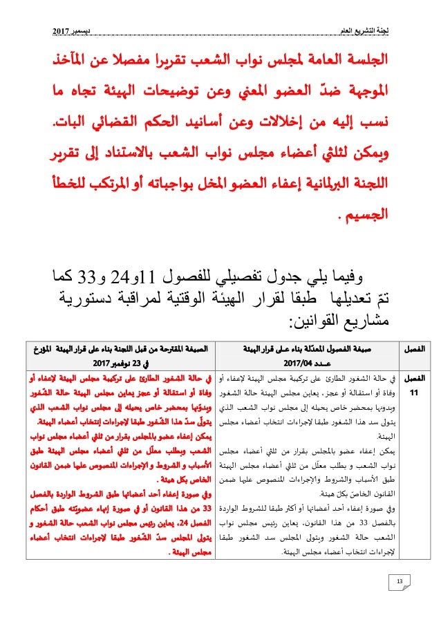 تقرير لجنة التشريع العام حول الفصول المعدلة من مشروع القانون الأساسي