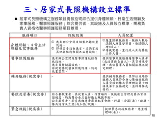 三、居家式長照機構設立標準
10
服務項目 設施設備 人員配置
身體照顧、日常生活
照顧及家事服務
 應有辦公空間及個案紀錄放置
設施。
 得視需要設會議室、諮詢室或
其他與服務相關之必要設施。
應置照顧服務員，服務人數每
滿60人應置督導員，每滿60人
增加1人。
得視需要，置行政人員或其他
工作人員。
醫事照護服務 應有辦公空間及醫事照護紀錄存
放設施。
應有器材儲藏設施。
得視需要設醫事照護設備、設施
放置空間。
提供醫事照護服務屬醫事人員者
(包括業務負責人)，其資格及管
理，應依醫事人員相關法規之規
定辦理。
輔具服務(視需要) - 提供輔具服務者，其評估或維修
服務人員應符合身心障礙者服務
人員資格訓練及管理辦法第十四
條及第十五條規定，並得專任或
特約。
餐飲及營養(視需要) 結合餐飲業者，其從業人員、作業場所、設施衛生管理及其品質保
證制度，均應符合食品良好衛生規範準則。
設有廚房者，廚房應維持清潔並配置食物、貯藏、冷藏(凍)、配膳、
餐具清潔及烹煮(或加熱)設備。
緊急救援(視需要) - 提供緊急救援服務者，應置護
理師(士)。
 居家式長照機構之服務項目得個別或綜合提供身體照顧、日常生活照顧及
家事服務、醫事照護服務；綜合提供者，其設施及人員設立標準，業務負
責人資格依醫事照護服務項目辦理。
 