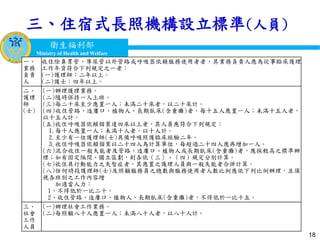 衛生福利部
Ministry of Health and Welfare
衛生福利部
Ministry of Health and Welfare
三、住宿式長照機構設立標準(人員)
18
一、
業務
負責
人
收住除鼻胃管、導尿管以外管路或呼吸器依賴服務使用者者，其業務負責人應為從事臨床護理
工作年資符合下列規定之一者：
(一)護理師：二年以上。
(二)護士：四年以上。
二、
護理
師
(士)
(一)辦理護理業務。
(二)隨時保持一人上班。
(三)每二十床至少應置一人；未滿二十床者，以二十床計。
(四)收住管路、造廔口、植物人、長期臥床(含重癱)者，每十五人應置一人；未滿十五人者，
以十五人計。
(五)收住呼吸器依賴個案達四床以上者，其人員應符合下列規定：
1.每十人應置一人；未滿十人者，以十人計。
2.至少有一位護理師(士)具備呼吸照護臨床經驗二年。
3.收住呼吸器依賴個案以二十四人為計算單位，每超過二十四人應再增加一人。
(六)混合收住一般失能者及管路、造廔口、植物人或長期臥床(含重癱)者，應採較高之標準辦
理；如有固定隔間、獨立區劃，則各依（三）、（四）規定分別計算。
(七)收住具行動能力之失智症者，其應置之護理人員與一般失能者合併計算。
(八)任何時段護理師(士)及照顧服務員之總數與服務使用者人數比例應依下列比例辦理，且須
視各班別之工作內容增
加適當人力：
1、不得低於一比二十。
2、收住管路、造廔口、植物人、長期臥床(含重癱)者，不得低於一比十五。
三、
社會
工作
人員
(一)辦理社會工作業務。
(二)每照顧八十人應置一人；未滿八十人者，以八十人計。
 