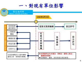 衛生福利部
Ministry of Health and Welfare
衛生福利部
Ministry of Health and Welfare
一、對現有單位影響
6
106年6月3日
住宿型機構(老人福利機構、
護理之家、身障福利機構)
 依原適用法令(老福法、身權法、護理人員法)，
繼續提供服務。
 如需擴充、遷移，則依長服法規定辦理。
契
約
或
補
助
屆
滿
前
可
繼
續
提
供
服
務
居家服務
提供單位
居家式長照機構 設立許可
小規模多
機能
團體家屋
日照中心
家庭托顧
社
區
式
長
照
機
構
免
經
籌
設
設
立
許
可
 