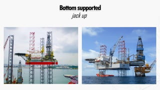 Bottomsupported
jack up
 