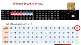 Unicode Encoding error..
38
EUC-KR Encoding table: A8CF is .. ©
 