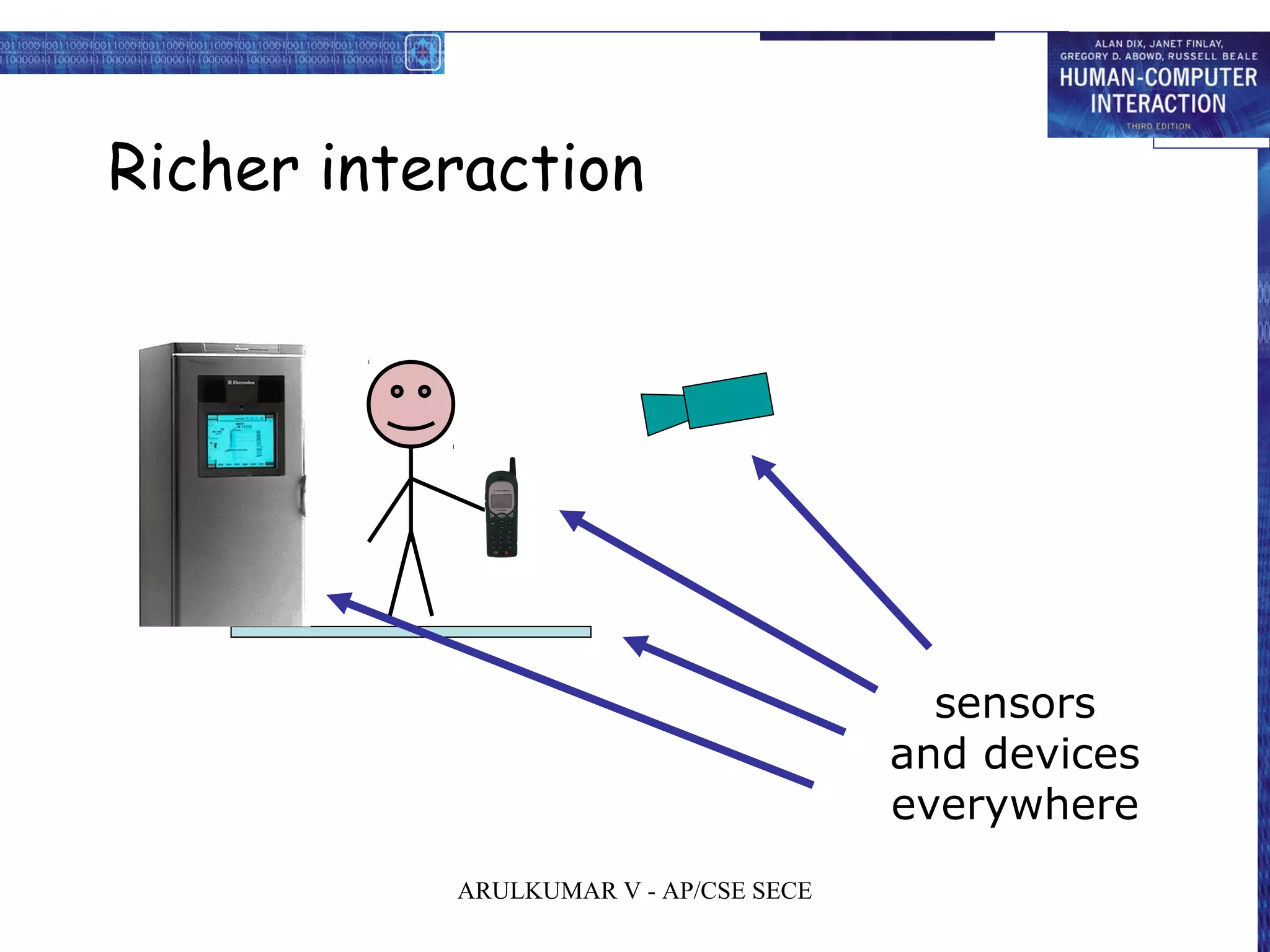 Richer interaction
sensors
and devices
everywhere
ARULKUMAR V - AP/CSE SECE
 