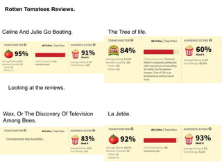 Rotten Tomatoes Reviews.
La Jetée.Wax, Or The Discovery Of Television
Among Bees.
The Tree of life.Celine And Julie Go Boating.
Looking at the reviews.
 