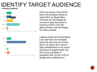 Primary research.
From my survey I have found
that a lot of people choose to
watch films on Illegal Sites.
This tells me that people do
not want to pay the prices of
cinema or DVD. If my film
takes off then I will not charge
for cinema tickets.
Looking at this set of information
I can see that a lot of people
enjoy the story line of a movie.
But in my case I don’t have a
story line/Narrative in my movie
because it is experimental. So
this my be a problem in
popularity with my film. A lot of
people wont understand it.
 