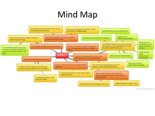 Mind Map
 
