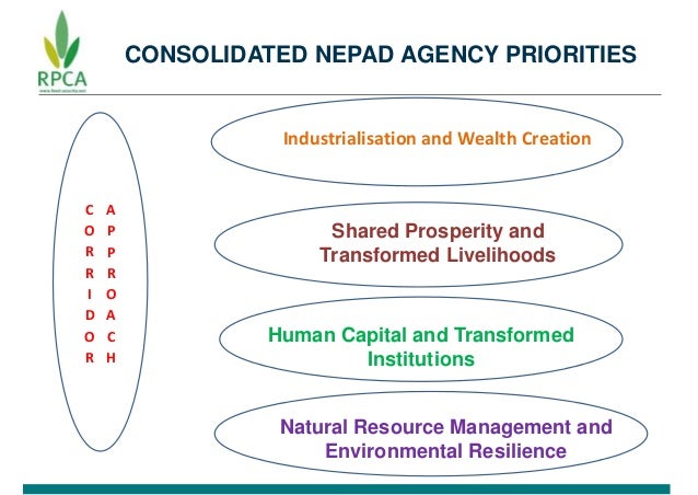 CONSOLIDATED NEPAD AGENCY PRIORITIES
Industrialisation and Wealth Creation
C
O
R
R
I
D
O
R
A
P
P
R
O
A
C
H
Shared Prosperi...