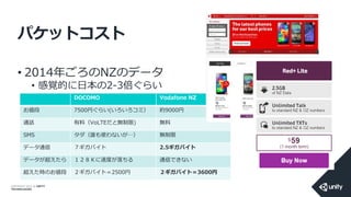 COPYRIGHT 2014 @ UNITY
TECHNOLOGIES
パケットコスト
• 2014年ごろのNZのデータ
• 感覚的に日本の2-3倍ぐらい
DOCOMO Vodafone NZ
お値段 7500円ぐらい(いろいろコミ） 約9000円
通話 有料（VoLTEだと無制限) 無料
SMS タダ（誰も使わないが…） 無制限
データ通信 ７ギガバイト 2.5ギガバイト
データが超えたら １２８Ｋに速度が落ちる 通信できない
超えた時のお値段 ２ギガバイト＝2500円 ２ギガバイト＝3600円
 