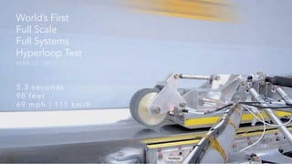 World’s First
Full Scale
Full Systems
Hyperloop Test
M AY 1 2 , 2 0 1 7
5.3 seconds
98 feet
69 mph | 111 km/h
 
