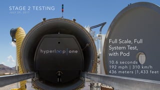 STAGE 2 TESTING
J U LY 2 9 , 2 0 1 7
Full Scale, Full
System Test,
with Pod
10.6 seconds
192 mph | 310 km/h
436 meters |1,433 feet
 