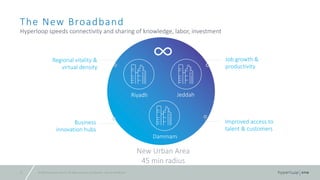 ©	2016	Hyperloop	One	Inc.	All	rights	reserved.	Confidential	– Not	for	Distribution21
The	New	Broadband
Hyperloop	speeds	connectivity	and	sharing	of	knowledge,	labor,	investment
Business	
innovation	hubs
Improved	access	to	
talent	&	customers
New	Urban	Area	
45	min	radius
Regional	vitality	&	
virtual	density
Job	growth	&	
productivity
Dammam
JeddahRiyadh
 