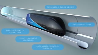 L O W- P R E S S U R E 	 T U B E
PA S S I V E 	 M A G N E T I C
L E V I TAT I O N
E L E C T R O - M A G N E T I C
P R O P U L S I O N
PA S S E N G E R 	 | 	 C A R G O 	 V E H I C L E
A U T O N O M O U S 	 C O N T R O L 	
P L AT F O R M
 