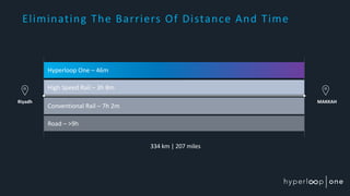 Road	– >9h
Conventional	Rail	– 7h 2m
High	Speed	Rail	– 3h	8m
Hyperloop	One	– 46m
334	km	|	207	miles
Riyadh MAKKAH
Eliminating	The	Barriers	Of	Distance	And	Time
 