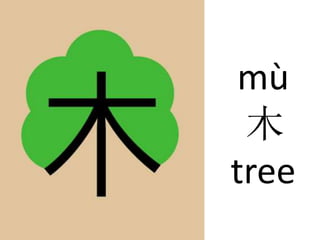 Chinese characters | PPTX