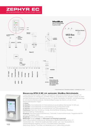 230V/ 50Hz
3
CONTROL
F 16AT
L N PE
Platine EC
Anschlußbox
bauseitig
Erdung, Nullung oder
Schutzschaltung nach
den Vorschriften des
VDE und des zuständ.
EVU ausführen.
Technische Änderungen vorbehalten
1 211 12 133 4 514 15
0
zum Steuerteil (CONTROL)
Adresse 1-9
8
AUXILIAR NL2 PE
230V / 50Hz
Magnetventil
(OPTIONAL)
L PEN
8
PENL2
internAUX MON
01.08.2014lagezeichnet/signet
TeileGruppevonPos.
Werkstoff Maßstab
Blatt
Erstelldatum
GTM II EC 140801
Kunde
Benennung
Name
Kundenzeichnung Nr.:
DatumName
1 von 1
6 716 17 8 9 10 1918 20
CPU
Adress
Schalter
0 = MASTER
1 - 9 = SLAVE
5
1
23
4
9
87
6
ext.Signalgeber
Störungpot.-frei
Betriebpot.-frei
Frostschutzthermostat
nichtbelegt
nichtbelegt
nichtbelegt
optional
optional
Standard
Anschlusskabel
(20 m) mit
RJ-45 Stecker
1
M
PE
N
L1
zu weiteren
Ventilatoren
blau/blue
gelb/yellow
weiss/white
rot/red
4
Auskühlschutzoptional
Hand
Stufe
MODE
Y 0-10 V
0 V
+10 V
imp.
ext. Signalgeber
Raumthermostat
3142
optional
optional
DDC-Freigabe
Fr 01.08.14 - 11.55
STANDARDSCHALTPLAN FÜR PWW
ZEPHYR EC
Steuerung GTM 2 EC mit optionaler ModBus Schnittstelle
2-sprachige (Deutsch/Englisch wählbar), menügeführte elektronische Steuerung für Luftschleier mit
energiesparenden EC-Ventilatoren und PWW-Heizung. Die Bedienung bzw. Navigation erfolgt mit einem
zentralen Multifunktionsrad. Menüführung über 2,4“ großes Farbdisplay mit Klartext- und Symbolanzeige
für verschiedene Betriebszustände. Standardmäßige Anzeige des Datums und der Uhrzeit.
Mehrere Betriebsarten möglich:
1.) Hand
2.) AutoTK = Automatikbetrieb mit Türkontaktsteuerung (einstellbare Nachlaufzeit 10–300 sec)
3.) AutoTK = Automatikbetrieb mit Türkontaktsteuerung und Raumthermostat
4.) AutoTA = Automatikbetrieb mit Auskühlschutz und Türkontaktsteuerung
Funktionen: Hand-Auto-Schaltung, 5-stufig, Sommer/Winter-Schaltung, einstellbare
Nachlaufschaltung, Frostschaltung
Eingänge: Raumthermostat (Auskühlschutz), Türkontakt, Frostschutzthermostat, Freigabekontakt für
externen Signalgeber (DDC)
Ausgänge: potentialfreie Betriebs- u. Störmeldung
Meldungen werden orange und Störungen rot hinterlegt angezeigt!
Durch unterschiedliche Kodierung der Steuerplatinen (Master/Slave) können bis zu 10
Türluftschleier über 1 Bedienteil parallel geschaltet werden. Last- bzw. Steuerplatine im
Türluftschleiergerät eingebaut und 20 m vorkonfektioniertes Datenkabel
(Verbindung zwischen Türschleier und Bedienteil) sind im Lieferumfang enthalten.
* TECHNISCHE ÄNDERUNGEN VORBEHALTEN
CONTROL
Plati
1 211 12 133 4 514 15
0
zum Steuerteil (CONTROL)
Adresse 1-9
8
AUXILIAR
Magnetventil
(OPTIONAL)
8
AUX MON
14.06.2017lagezeichnet/signet
Werkstoff
DatumName
6 716 17
CPU
Adress
Schalter
0 = MASTER
1 - 9 = SLAVE
5
123
4
9
87
6
nichtbelegt
nichtbelegt
nichtbelegt
nichtbelegt
Frostschutzthermostatoptional
Standard
Anschlusskabel
(20 m) mit
RJ-45 Stecker
321
RJ 45
MOD Bus 1 2
ON
optionalext.Signalgeber
DDC-Freigabeoptional
MOD Bus Adresse
ModBus
Schnittstelle
(optional)
10
 