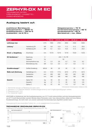 Modell DX-M 1 DX-M 1,5 DX-M 2 DX-M 2,5 DX-M 3
Luftmenge max: m3
/h 1800 2700 3600 4500 6300
Leistung 1
Heizleistung DX kW 8,6 12,9 17,3 21,3 29,9
Kühlleistung DX kW 8,1 12,5 16,9 21,3 29,9
Druck- u. Saugleitung Anschlüsse mm 10/16 10/16 10/18 10/22 10/22
EC-Ventilatoren 3
Spannung V 230 / 1 / N / PE
Frequenz Hz 50
Stromaufnahme max. A 2,4 3,6 4,7 5,9 8,2
Motorleistung max. kW 0,3 0,5 0,7 0,8 1,2
Schalldruckpegel 2
Größte Einstellung dB (A) 58 59 60 61 62
Maße nach Zeichnung Gerätelänge ( A ) mm 1210 1710 2210 2710 3210
Gerätehöhe mm 260 260 260 260 260
Gerätetiefe mm 490 490 490 490 490
Gewicht Zephyr DX kg 50 65 80 85 105
Kassette 4
kg 57 75 93 102 125
Zephyr Z kg 67 92 112 127 154
ZEPHYR-DX M EC
Auslegung basiert auf:	
empfohlenem Betriebspunkt
Ansaugtemperatur = +20/27 °C
Ausblastemperatur = +34/18 °C
Ausblashöhe = bis 2.70 m
Heizgastemperatur = 70 °C
Kondensationstemperatur = 50 °C
Kondensataustritt = 45 °C
Betriebsdruck = max. 45bar
TECHNISCHE DATEN
FREIHÄNGEND / KASSETTE /
ZWISCHENDECKE
1.	Nennbetrieb bezogen auf Betriebspunkt (siehe oben).
2.	gemessen in 3 m seitlichem Abstand. Schalldruckpegel können je nach Umgebungsbedingungen variieren.
3.	Steuerspannung 0-10 V.
4.	Nur Heizbetrieb möglich.
ACHTUNG im Kühlbetrieb darf die Ausblastemperatur von 18 °C nicht unterschritten und eine Ansaugtemperatur
von 27 °C nicht überschritten werden! Werden diese Parameter unter- bzw. überschritten, bildet sich eine höhere
Kondensatmenge, die nicht mehr von unserer optionalen Kondensatpumpe abgeführt werden kann!
Voraussetzung für eine einwandfreie Funktion ist u. a. ein ausgeglichenes Druckverhältnis.
* TECHNISCHE ÄNDERUNGEN VORBEHALTEN
TECHNISCHE DATEN
TECHNISCHE ZEICHNUNG ZEPHYR-DX
Freihängend mit beidseitiger Gehäusevergrößerung (Einbau DX - Kit)
460
260
105
260
UNTERANSICHT SEITENANSICHT
18
 