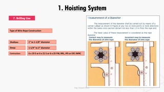1. Hoisting System
7. Drilling Line
Type of Wire Rope Construction
Shallow:
Deep:
1” to 1-1/8” diameter
1-1/4” to 2” diameter
Contruction: 6 x 19 S or 6 x 21 S or 6 x 25 FW, RRL, IPS or EIP, IWRC
Eng. Elsayed Amer
 