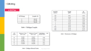  Drillstring
a) Drill Pipe
Eng. Elsayed Amer
 