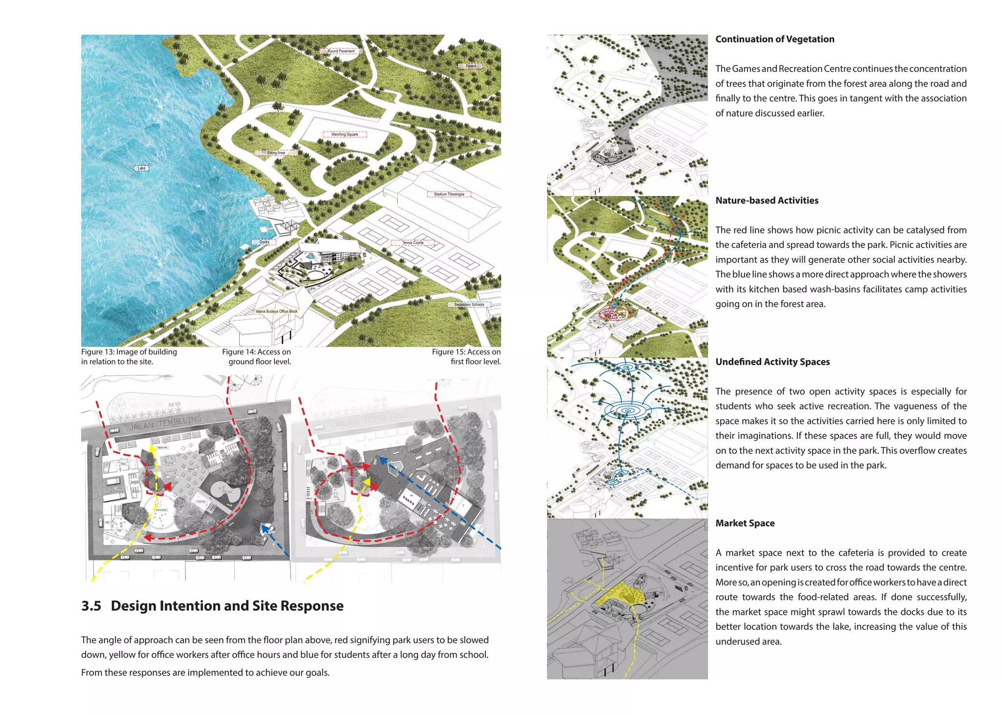 Figure 13: Image of building
in relation to the site.
Figure 14: Access on
ground floor level.
Figure 15: Access on
first floor level.
3.5	 Design Intention and Site Response
The angle of approach can be seen from the floor plan above, red signifying park users to be slowed
down, yellow for office workers after office hours and blue for students after a long day from school.
From these responses are implemented to achieve our goals.
Continuation of Vegetation
TheGamesandRecreationCentrecontinuestheconcentration
of trees that originate from the forest area along the road and
finally to the centre. This goes in tangent with the association
of nature discussed earlier.
Nature-based Activities
The red line shows how picnic activity can be catalysed from
the cafeteria and spread towards the park. Picnic activities are
important as they will generate other social activities nearby.
Thebluelineshowsamoredirectapproachwheretheshowers
with its kitchen based wash-basins facilitates camp activities
going on in the forest area.
Undefined Activity Spaces
The presence of two open activity spaces is especially for
students who seek active recreation. The vagueness of the
space makes it so the activities carried here is only limited to
their imaginations. If these spaces are full, they would move
on to the next activity space in the park. This overflow creates
demand for spaces to be used in the park.
Market Space
A market space next to the cafeteria is provided to create
incentive for park users to cross the road towards the centre.
Moreso,anopeningiscreatedforofficeworkerstohaveadirect
route towards the food-related areas. If done successfully,
the market space might sprawl towards the docks due to its
better location towards the lake, increasing the value of this
underused area.
 