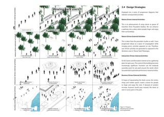 3.4	 Design Strategies
Displayed are a series of progressive diagrams that
indicate consequential activities.
Nature Driven Internal Activities
This is an advancement of using nature as spaces of
transition (from Precedent Studies). We can enhance
a pathway into a place where people linger and enjoy
their surroundings.
Nature Driven External Activities
This is taken from the precedent studies as well. I have
progressed nature as a space of congregation while
merging picnic activities apparent on site. Therefore,
user-driven activities are generated as opposed to the
dictations seen in Taman Tasik Titiwangsa.
Interaction Driven Internal Activities
As the Games and Recreation intends to be a gathering
place for park users.The centre of the building becomes
increasingly significant. Fountains are the textbook
assembly point for any park around the world, which
haspotentialtogenerateperformance-basedactivities.
Business Driven External Activities
In hopes of rejuvenating the docks across the centre,
shops and market spaces create a reason for people
to linger and enjoy the view. If demand of vendors
increase, business would pour towards the docks as
seen in some parts in the park.
Figure 12: Diagram
indicating how activities
can be generated.
 