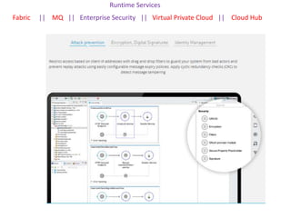 Runtime Services
Fabric || MQ || Enterprise Security || Virtual Private Cloud || Cloud Hub
 