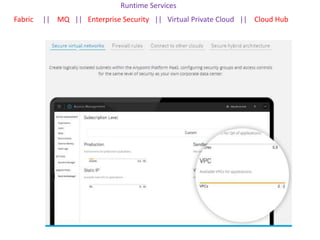 Runtime Services
Fabric || MQ || Enterprise Security || Virtual Private Cloud || Cloud Hub
 