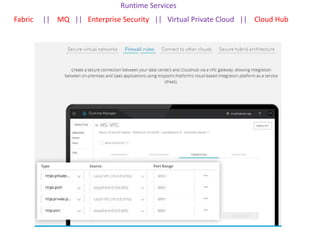 Runtime Services
Fabric || MQ || Enterprise Security || Virtual Private Cloud || Cloud Hub
 